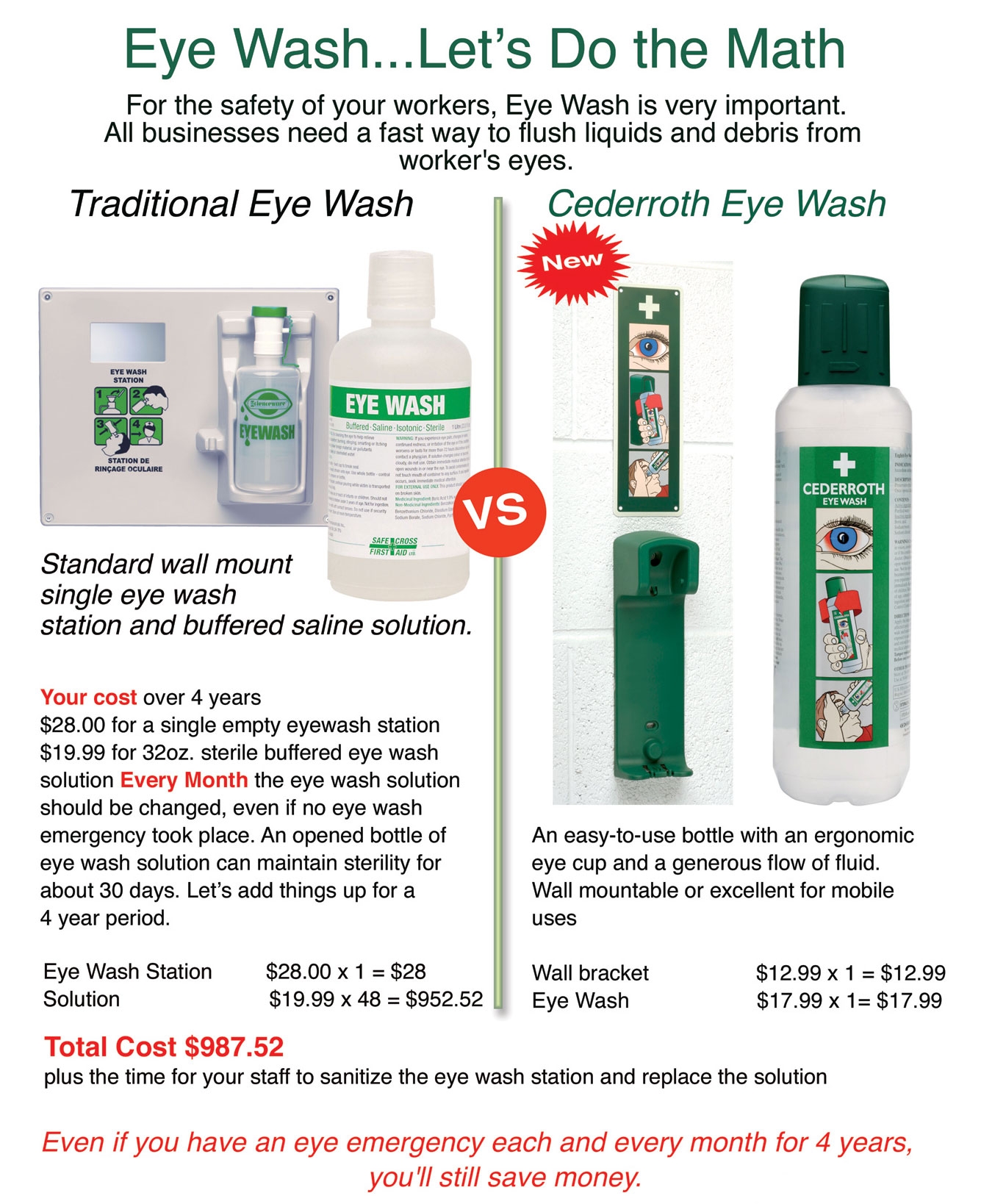Cederroth Personal Eye Wash Products The First Aid Zone